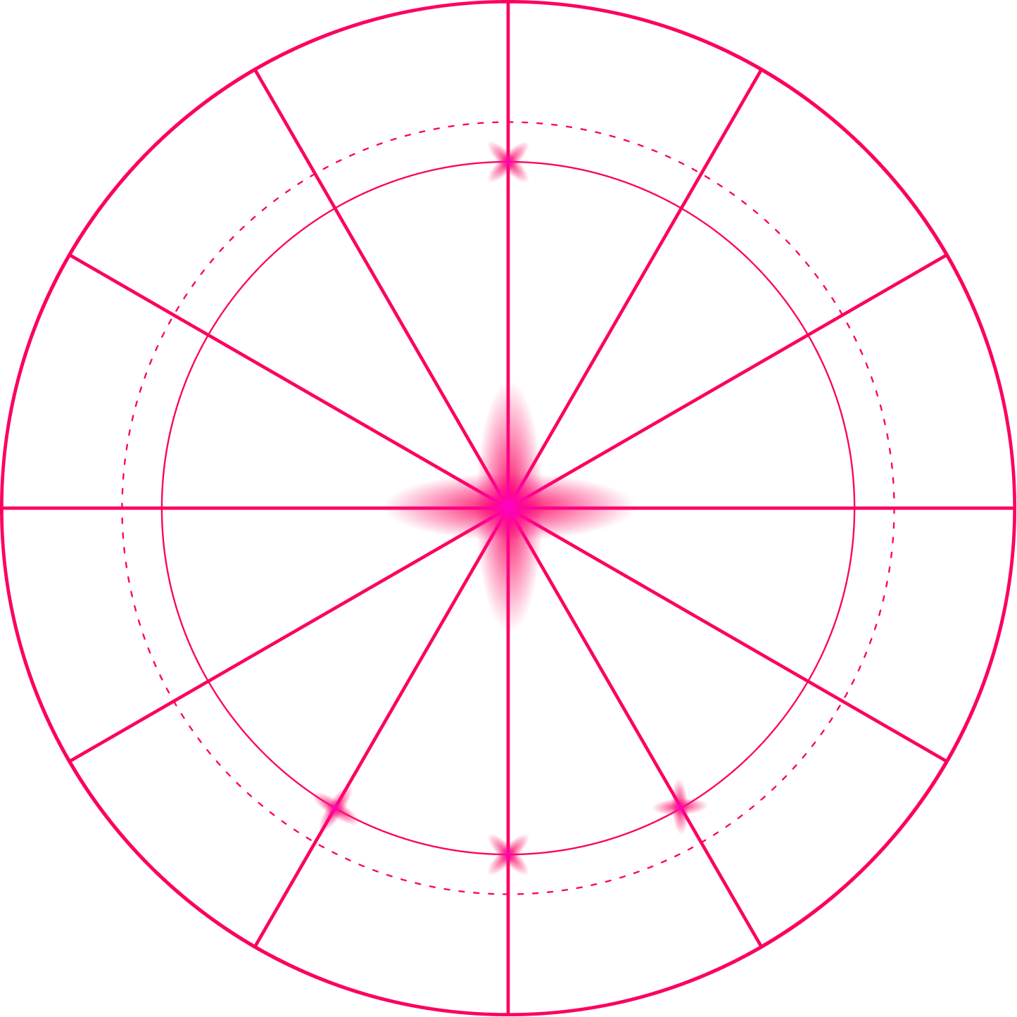 Obraz Koła Numerologicznego